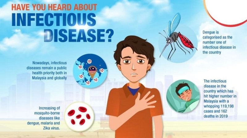 Illustration showing a concerned person with various graphics representing infectious diseases, including a mosquito and virus particles, with text about infectious diseases.